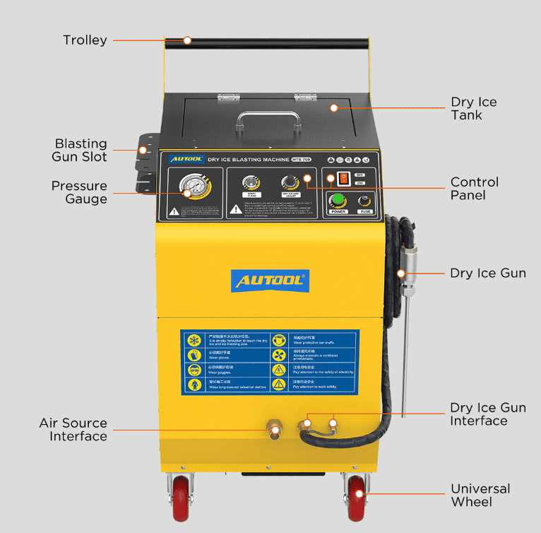 Dry Ice Cleaner Machines: Features, Prices, & Best Options - Clean ...