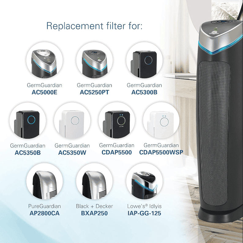 GermGuardian AC5350W Air Purifier